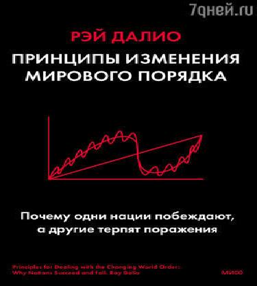 Принципы изменения мирового порядка.
